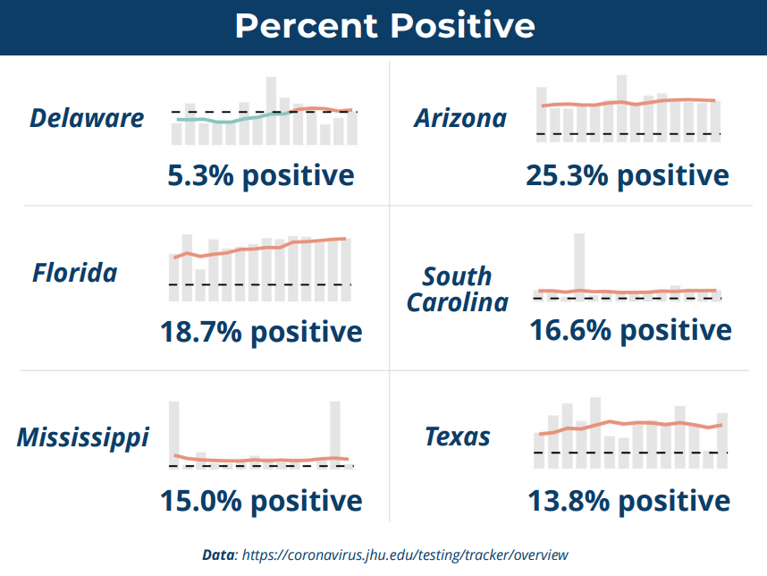 PercentPositive.png